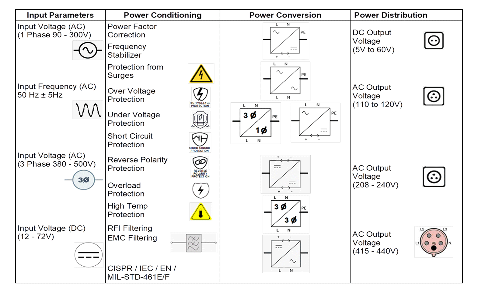 Telecom Power Supply