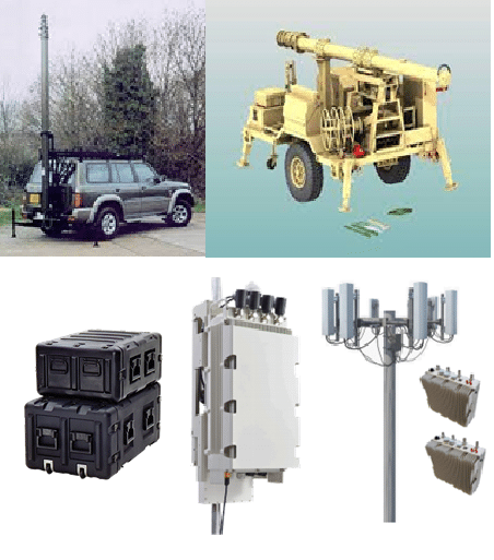 Static / Vehicle Mounted Solution