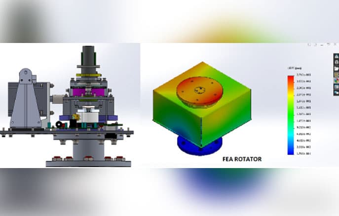 3D Modeling and Analysis